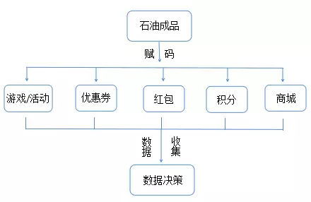 兆信股份 基于產(chǎn)品數(shù)字身份管理的物聯(lián)網(wǎng)技術在石油行業(yè)的創(chuàng)新應用