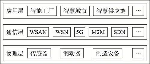 面向工業物聯網的5G機器學習研究綜述